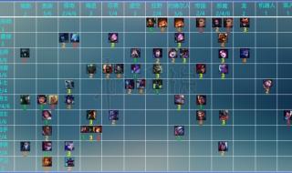 云顶之弈S1强势阵容