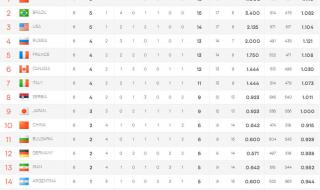 14世界杯阿根廷赛程